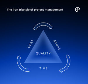 How to Manage Project Constraints (Examples + Expert Tips)