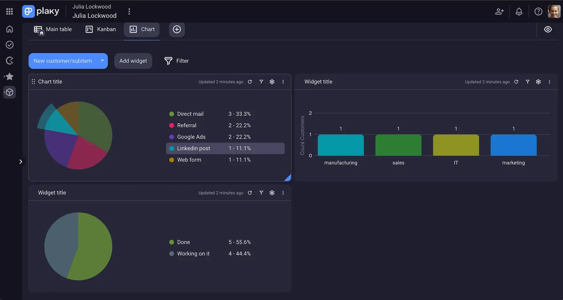 Charts as widgets in Plaky