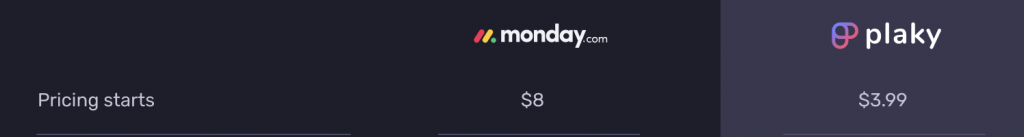 Plaky vs monday.com pricing

