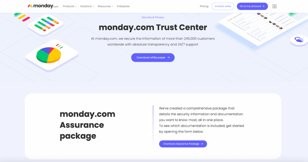 monday.com’s Trust Center (source: monday.com)