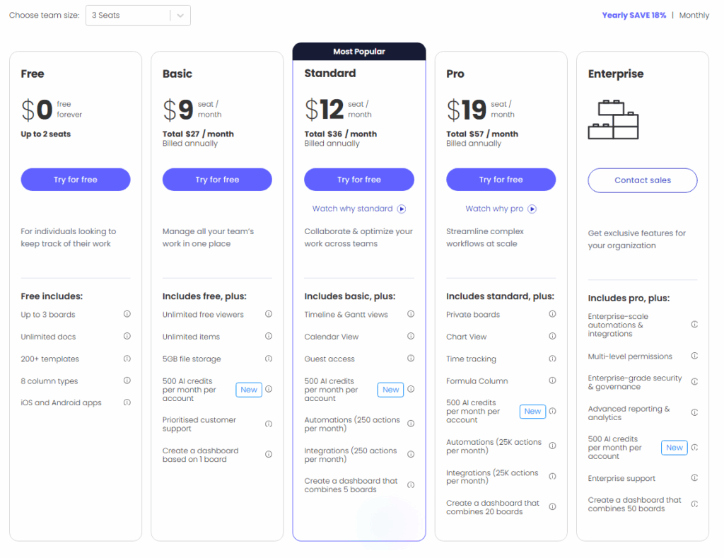 monday.com’s pricing