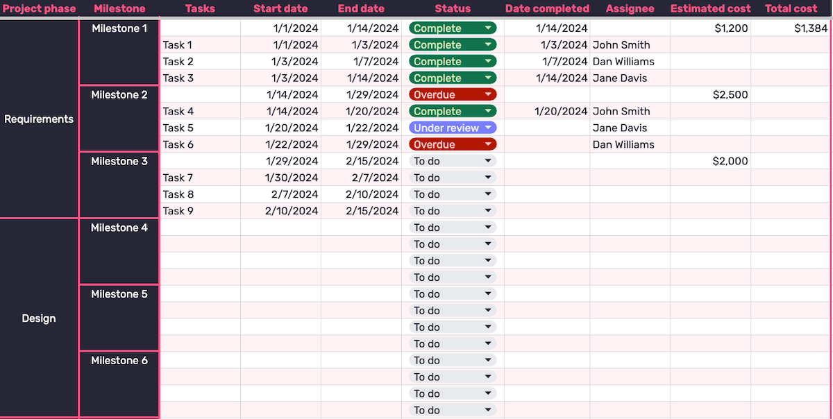 Plaky project milestones template