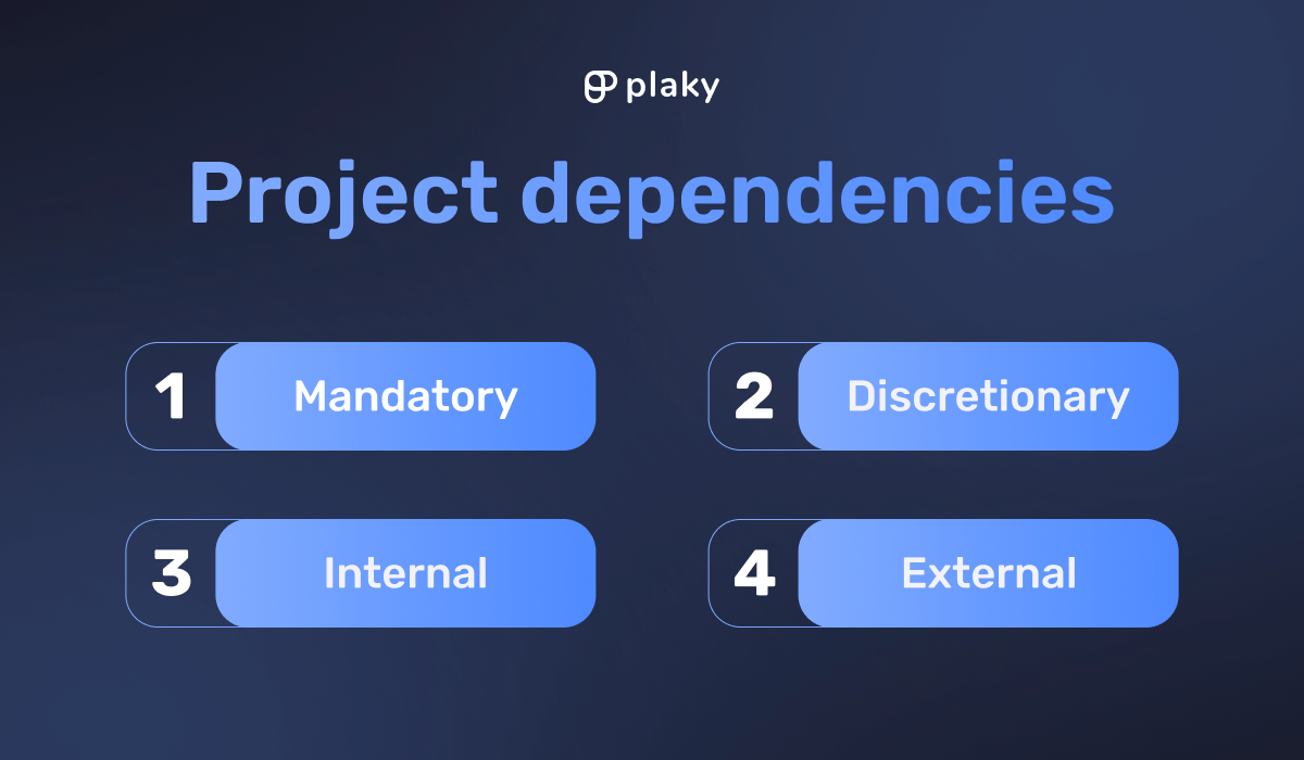 Project dependencies