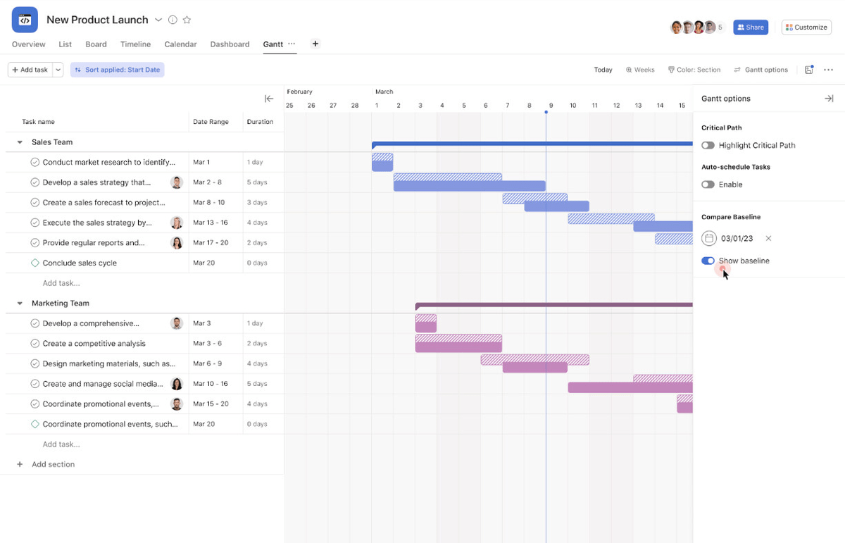 Asana Gantt view