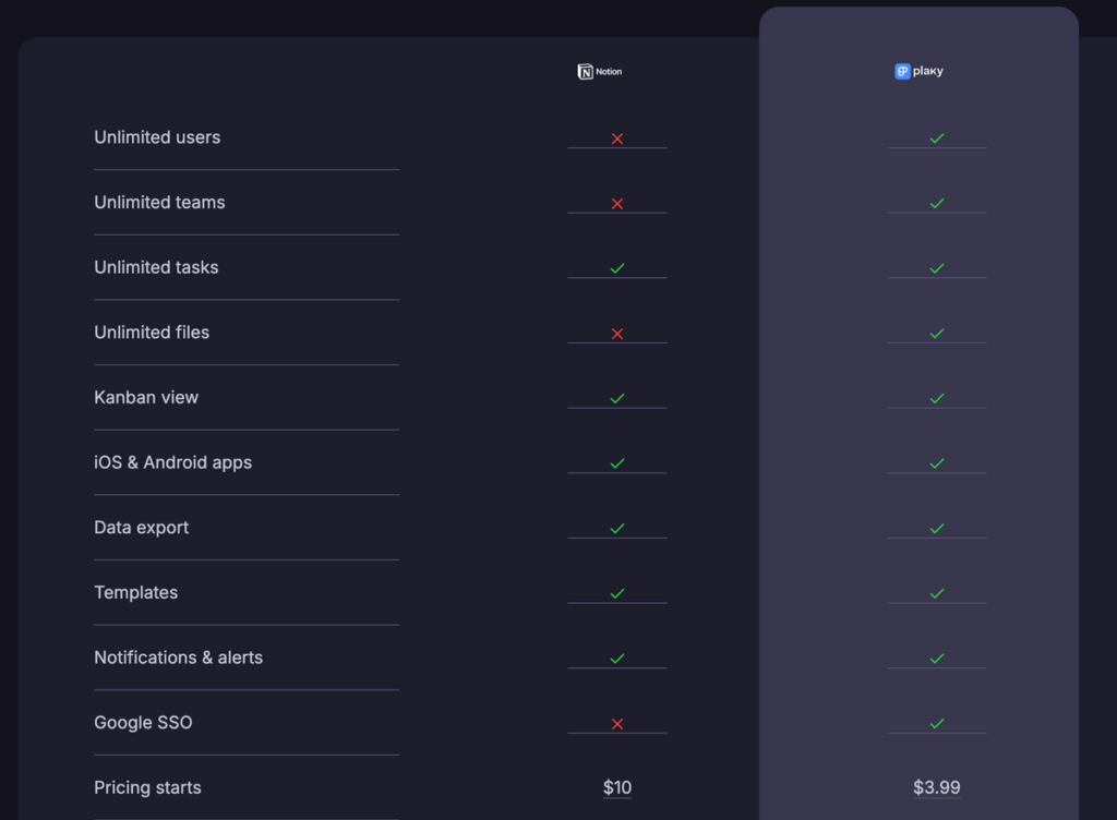 Notion vs Plaky comparison