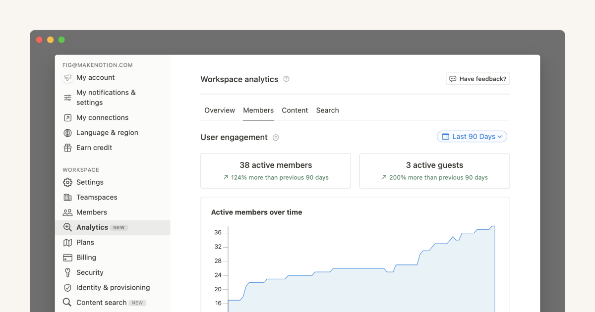 Workspace analytics shown in Notion productivity software