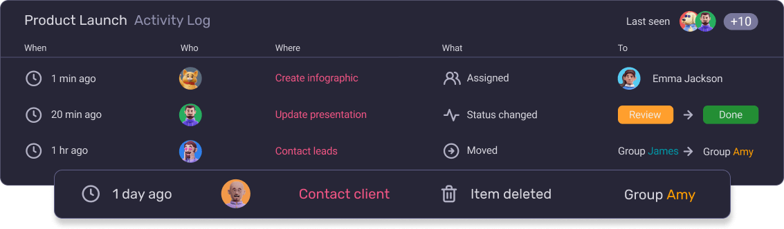 Plaky’s activity log