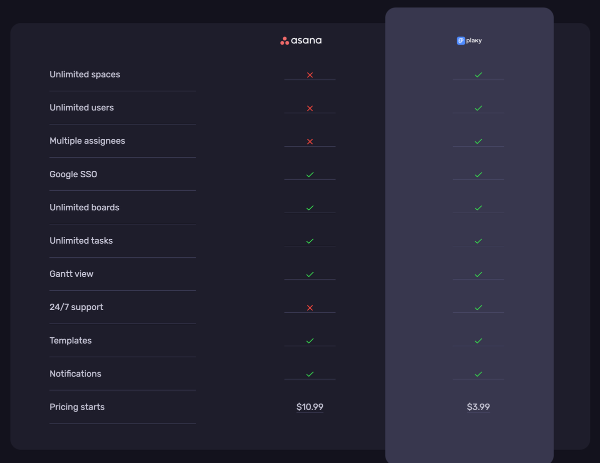 Plaky vs Asana comparison