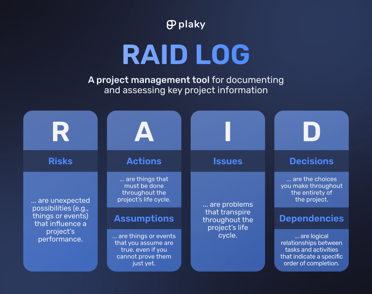 RAID log components