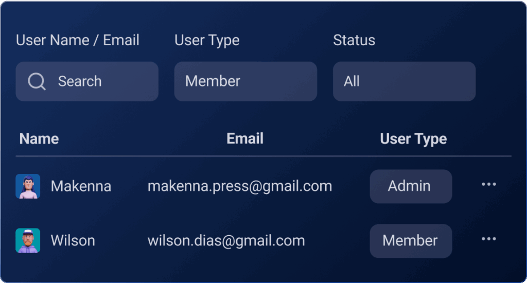 Assign different permissions to boost data security in Plaky