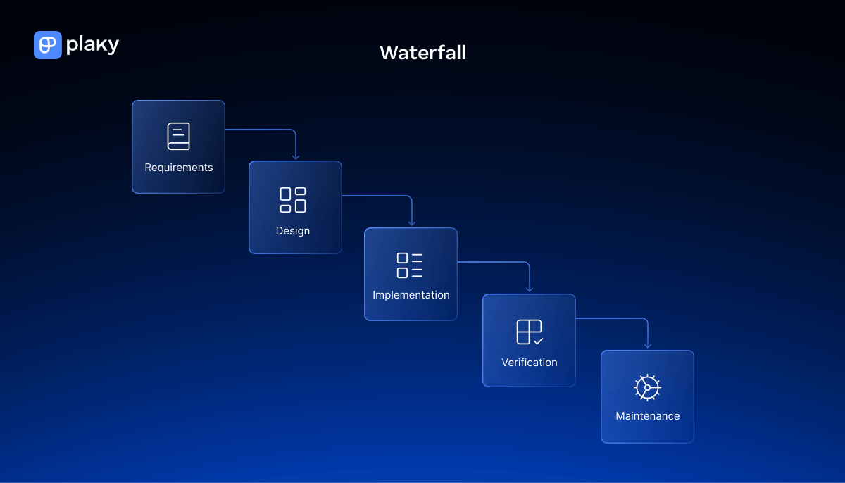 Waterfall project management methodology