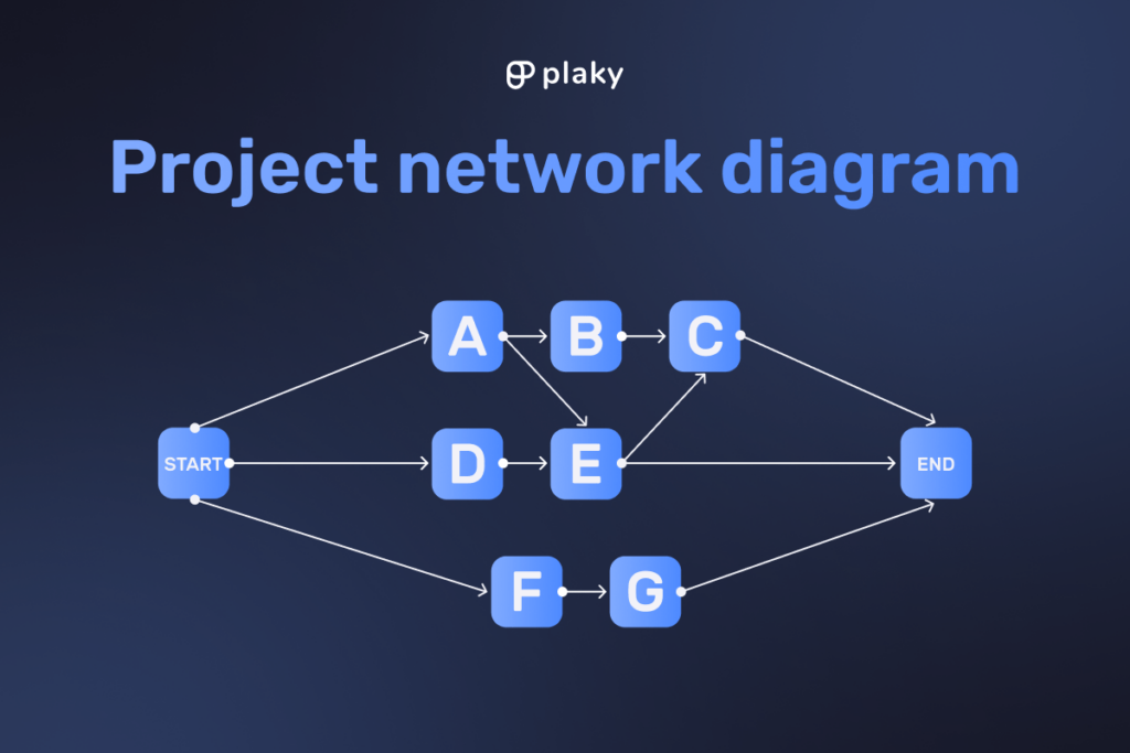 Project Network Diagram: What It Is and How to Create It