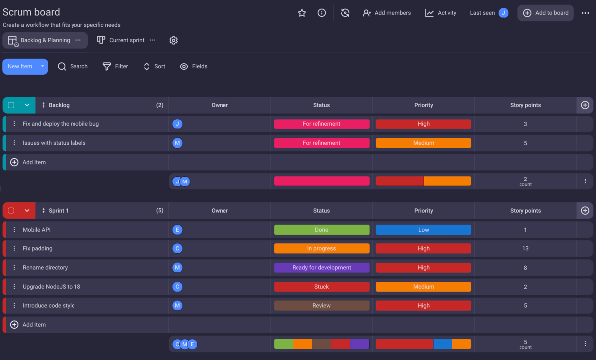 Scrum board template in Plaky