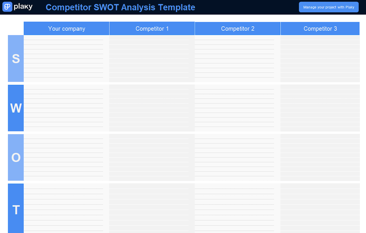 SWOT Analysis Template