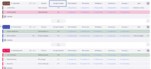 10 Performance Review Templates for Assessing Employees