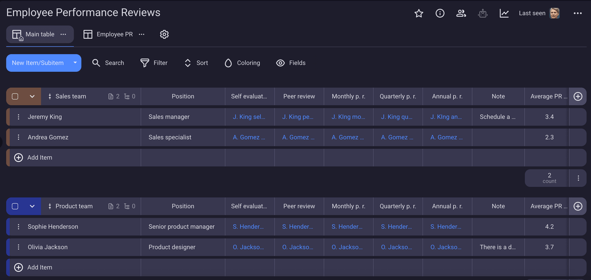 Employee performance review board in Plaky