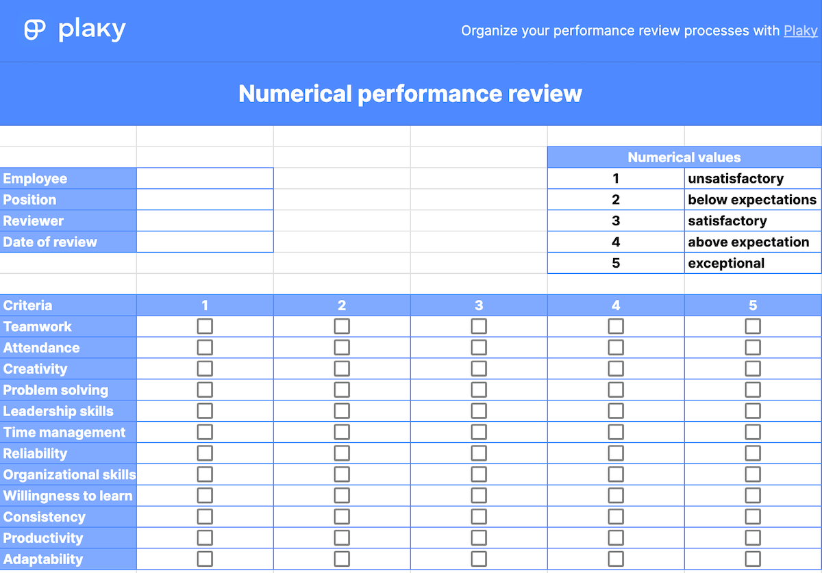 Numerical performance review