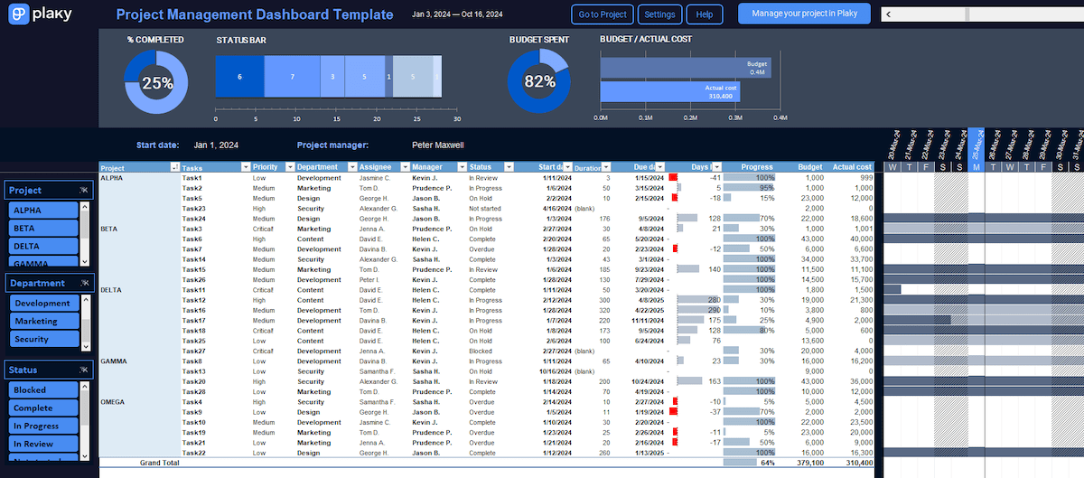 Project Dashboard Template Multiple Projects