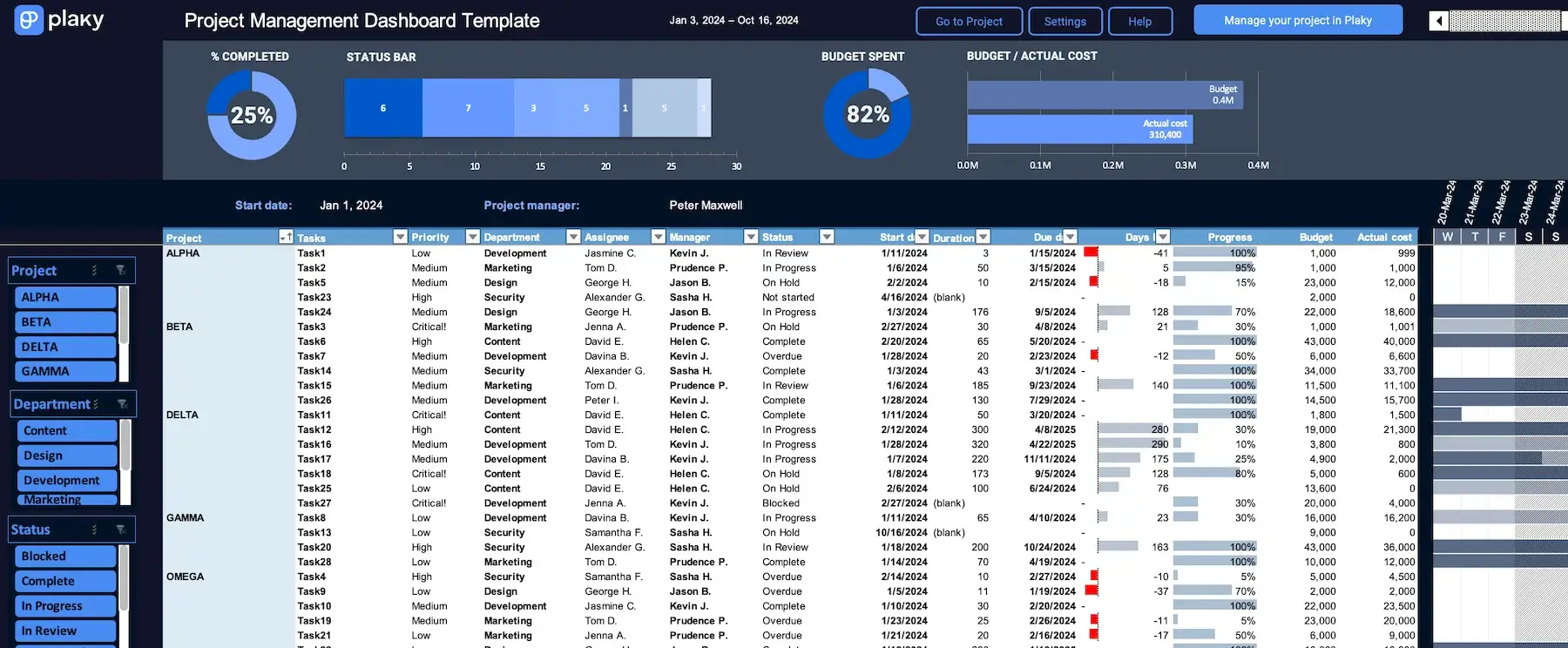 Project dashboard template in Excel — multiple projects