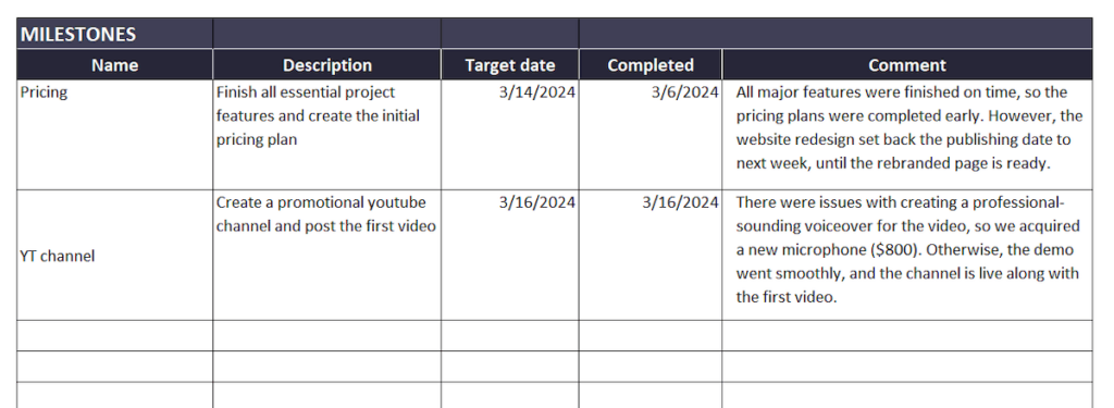 Project Status Report: How to Write It + Template