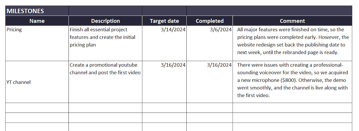 Example of milestones in a project status report
