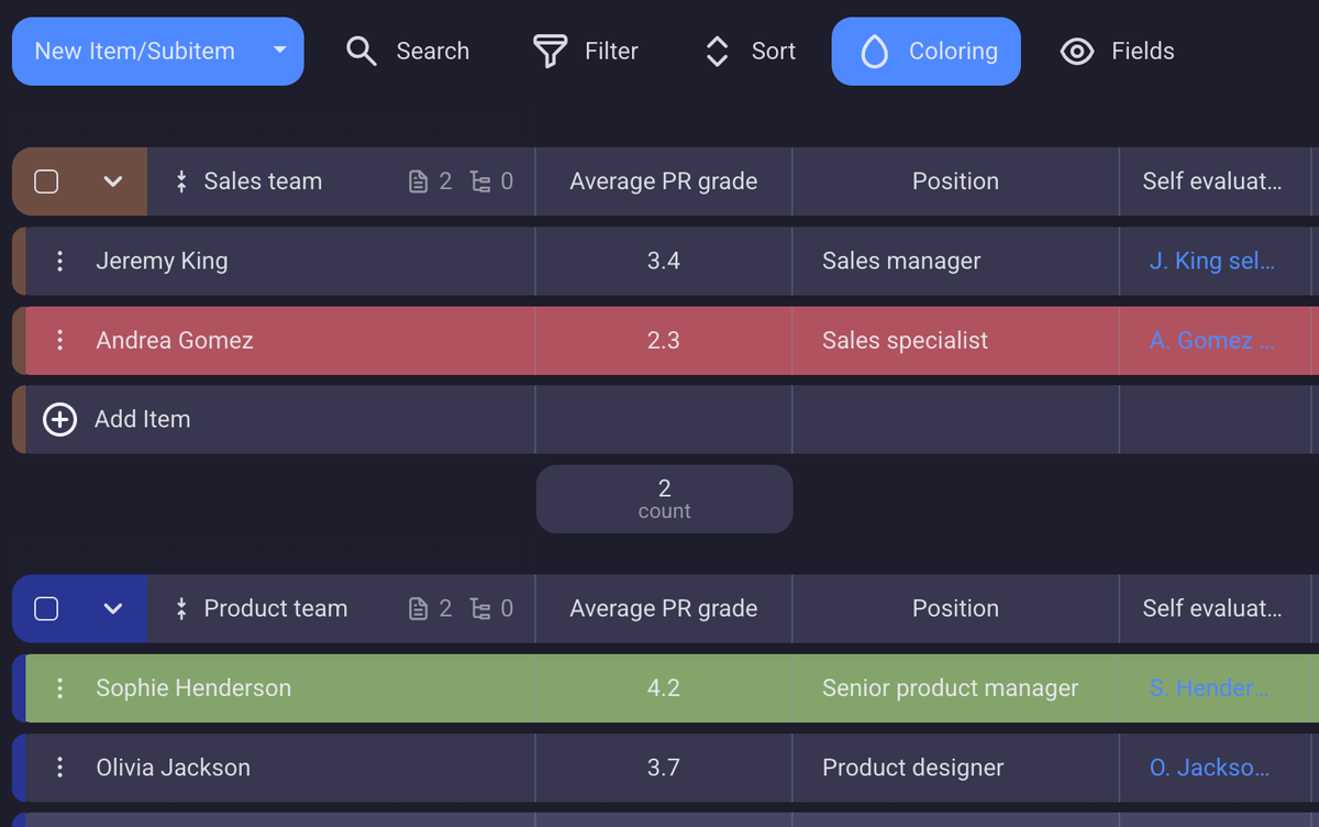 Tracking employee performance in Plaky