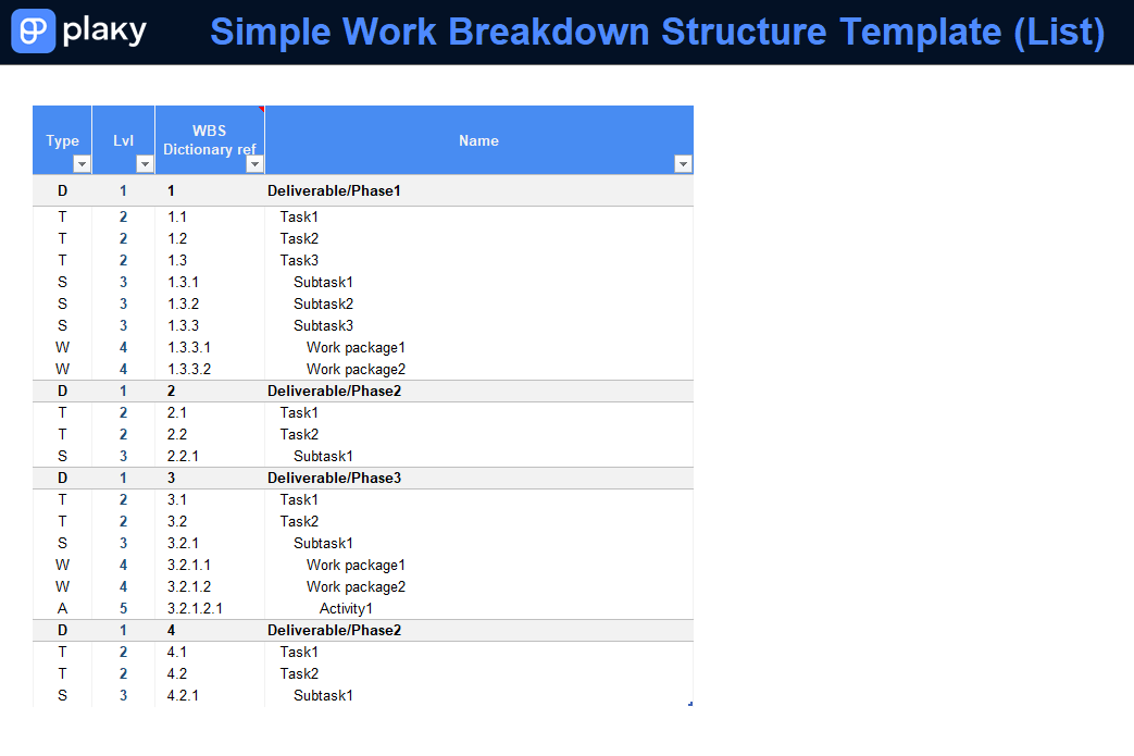 Work Breakdown Structure Template List