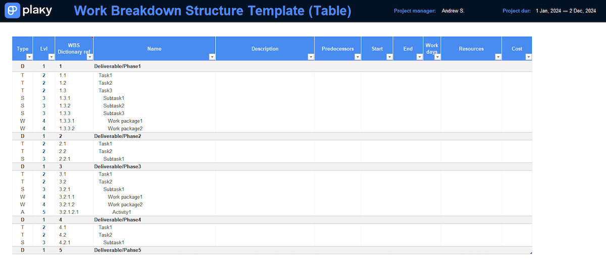 Work Breakdown Structure Template Table