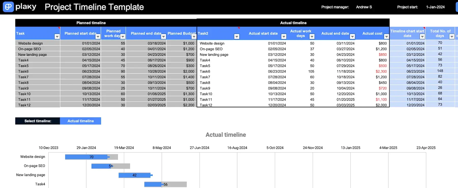 Project timeline template in Excel