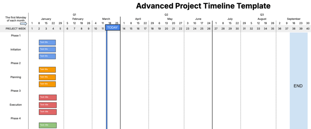 Advanced project timeline template