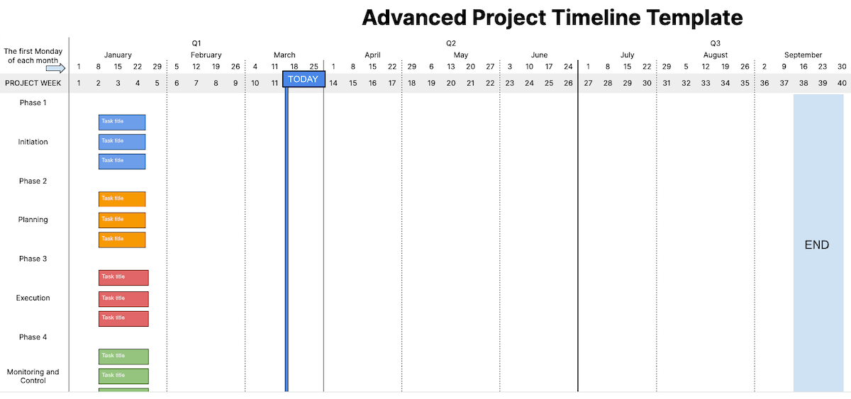 Advanced project timeline template