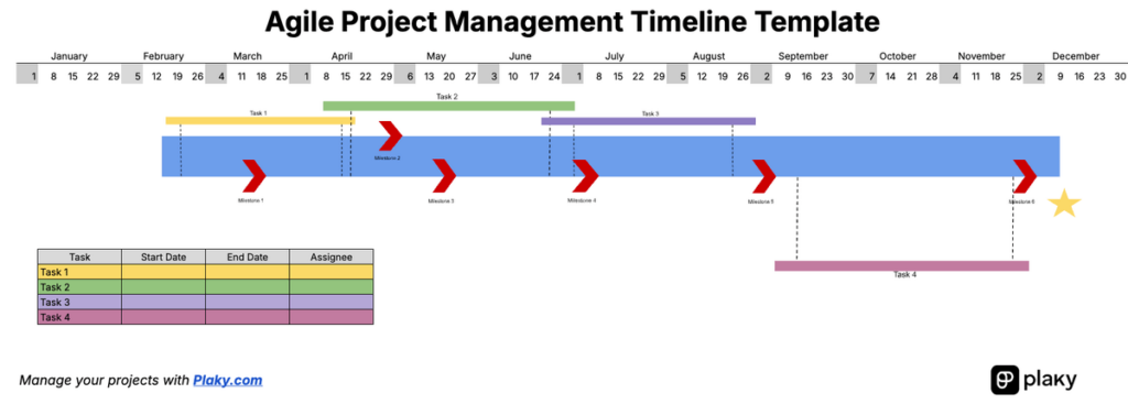 Agile project timeline template