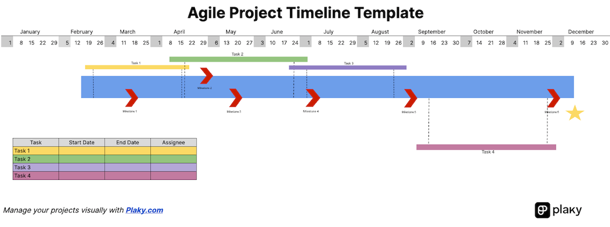 Agile project timeline template