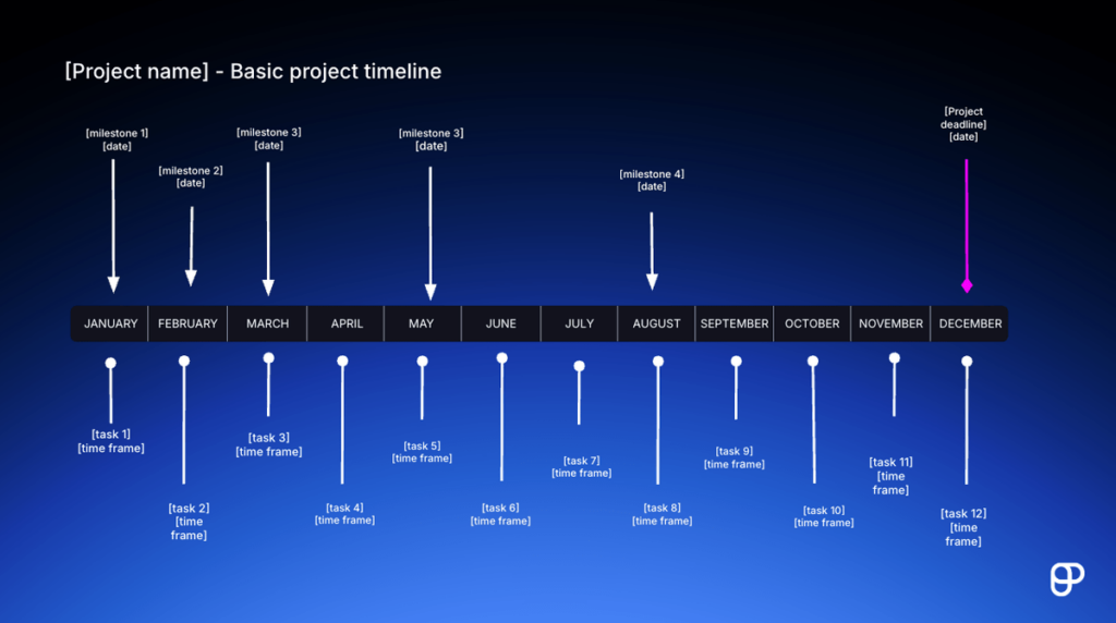 Basic project timeline template