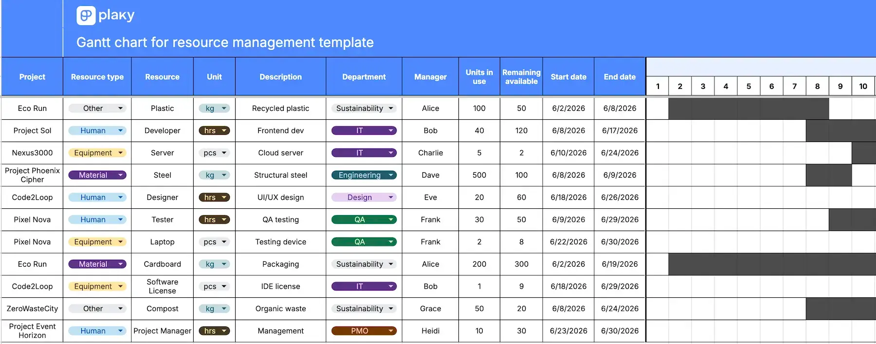 Gantt chart for resource management template