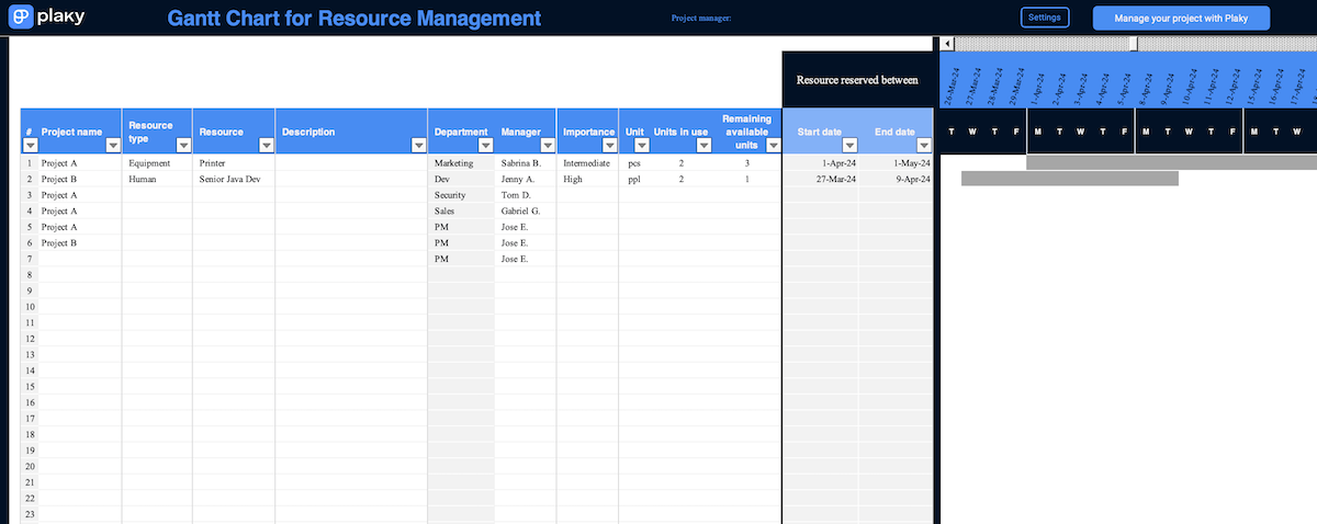 Gantt chart for resource management