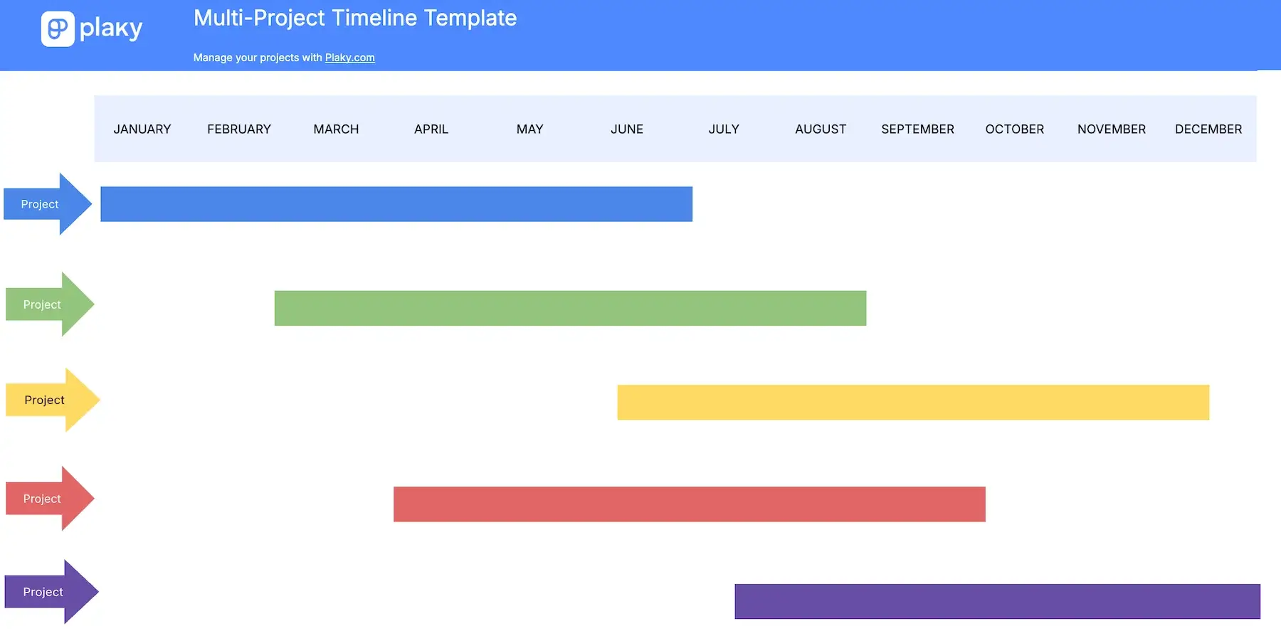 Multiple project timeline template