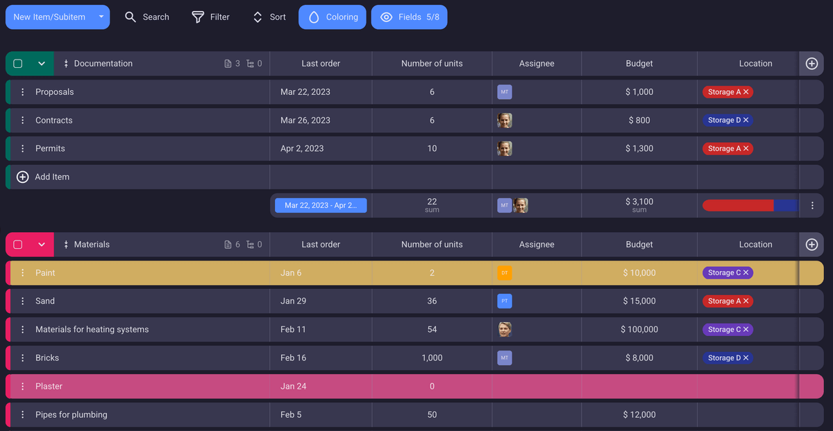 Tracking resources in Plaky