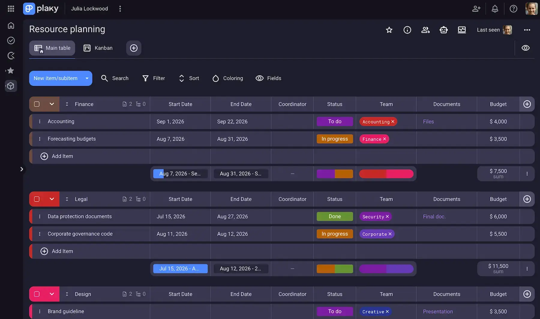 Plaky’s resource planning template