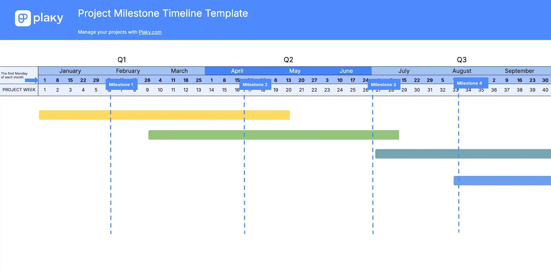Project milestone timeline template