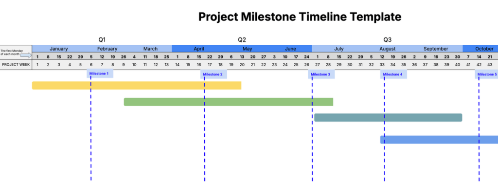 Project milestone timeline template