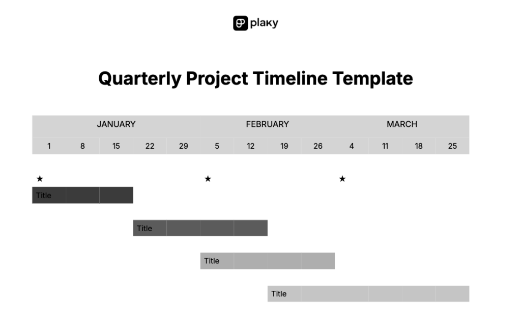 Quarterly project timeline template