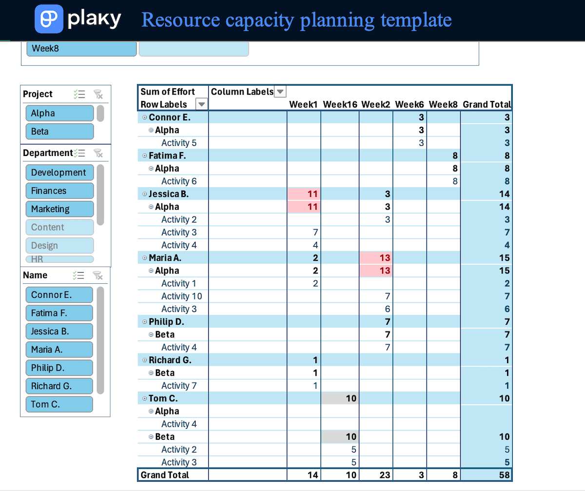 Resource capacity planning template