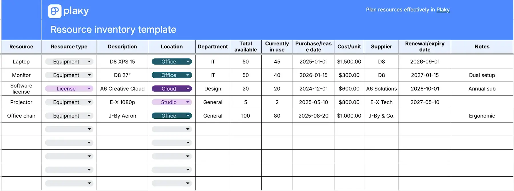 Resource inventory template