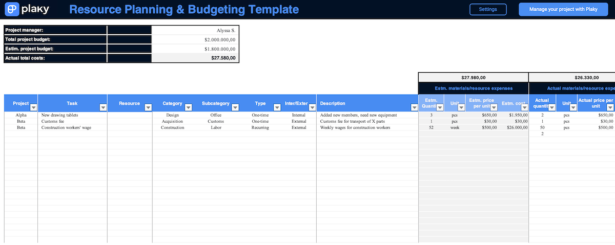 Resource planning and budgeting template