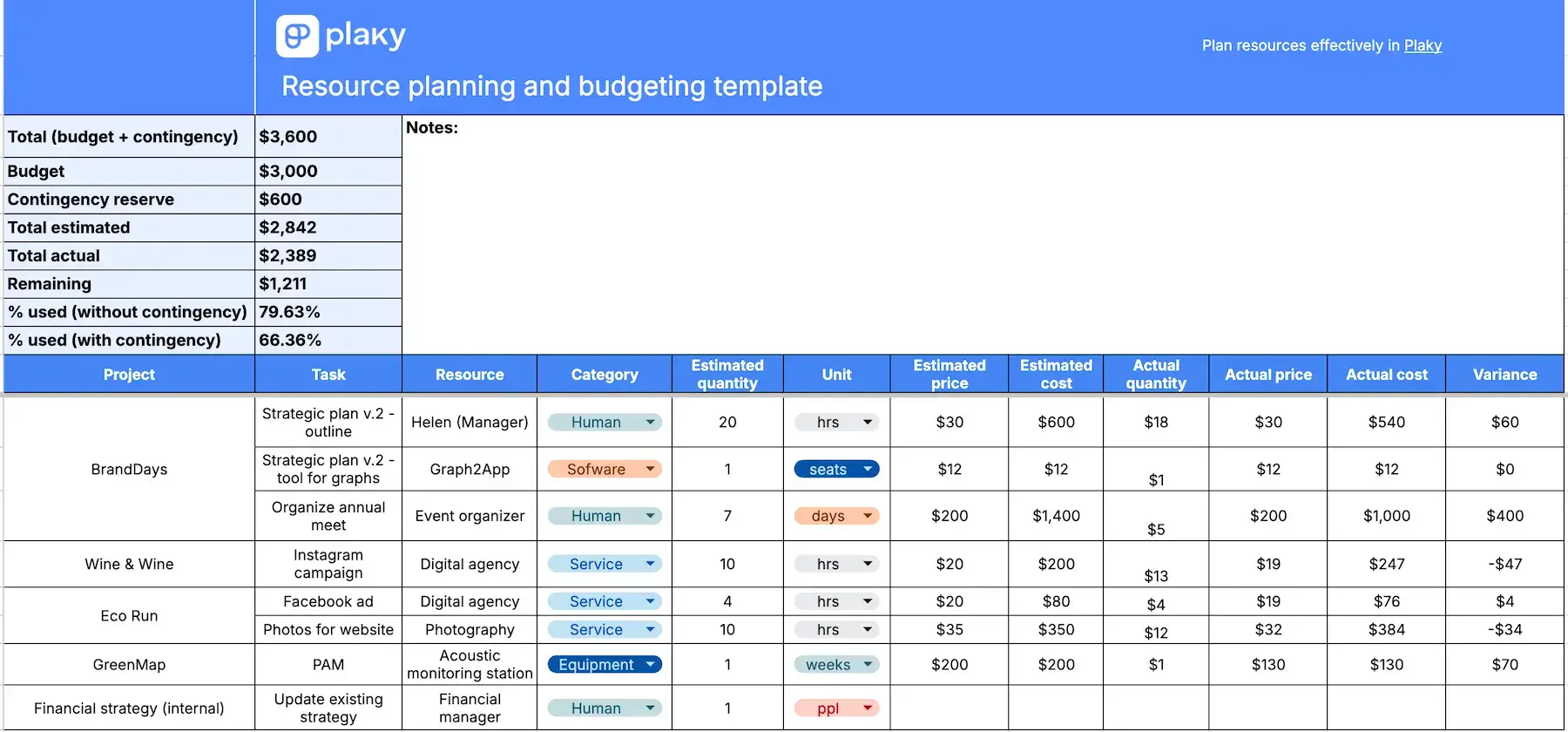 Resource planning and budgeting template