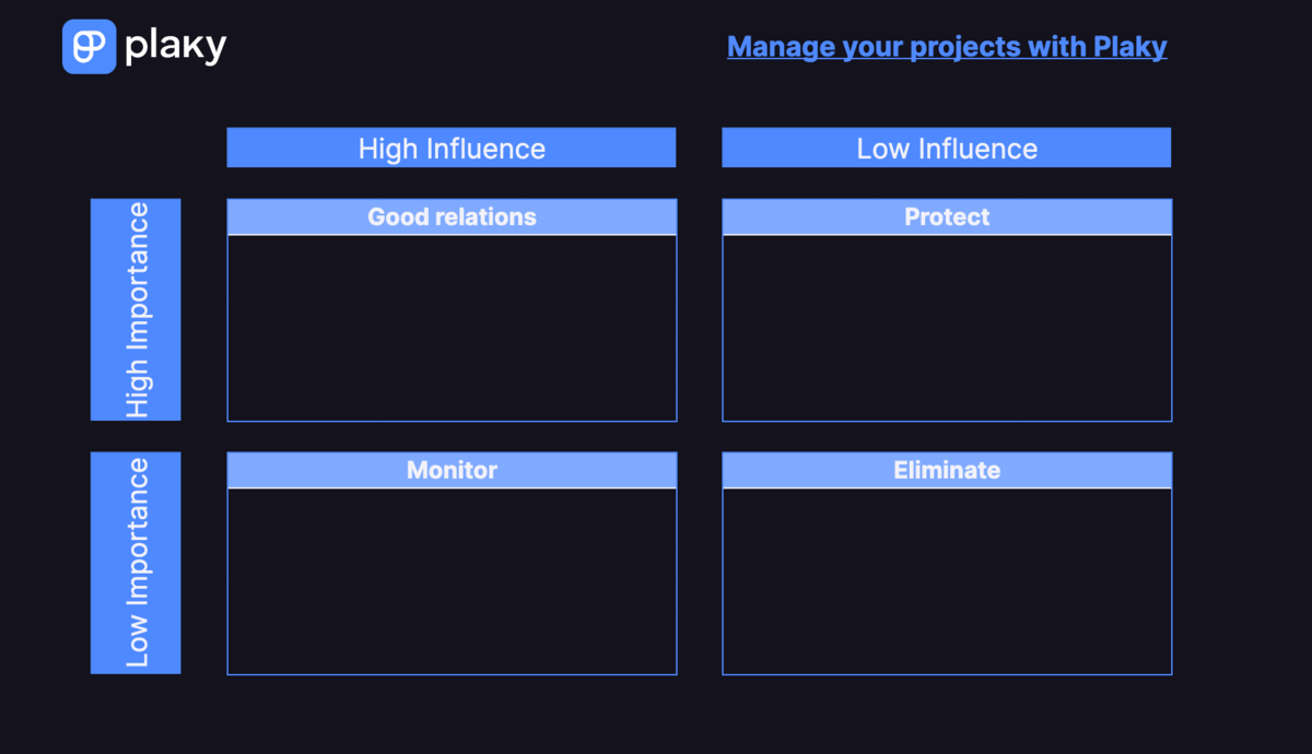 Stakeholder Importance-Influence Matrix template