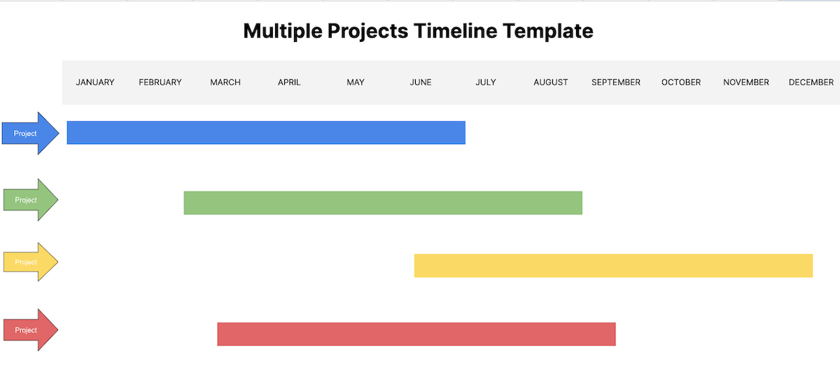 Multiple projects timeline template