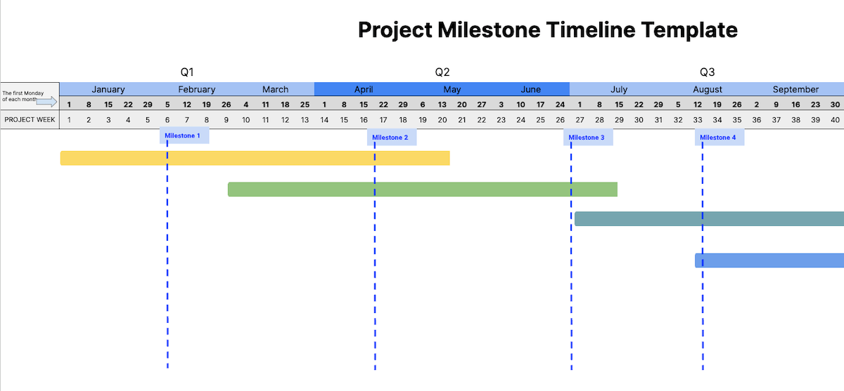 Project milestone timeline template