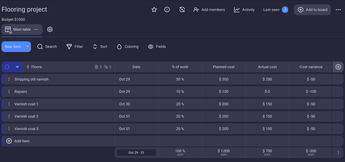 How to track project cost variance in Plaky project management software